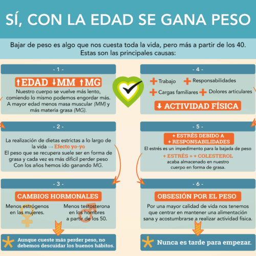 bajar de peso