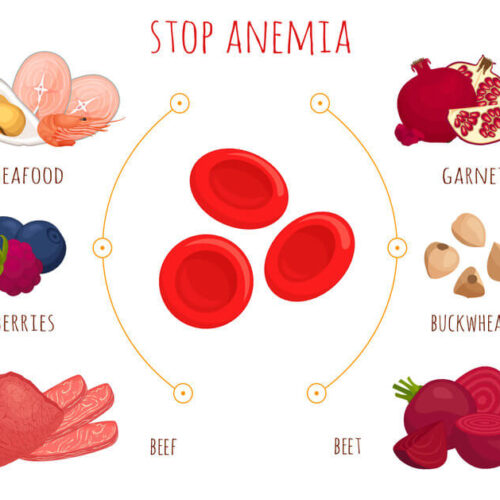 anemia y hierro